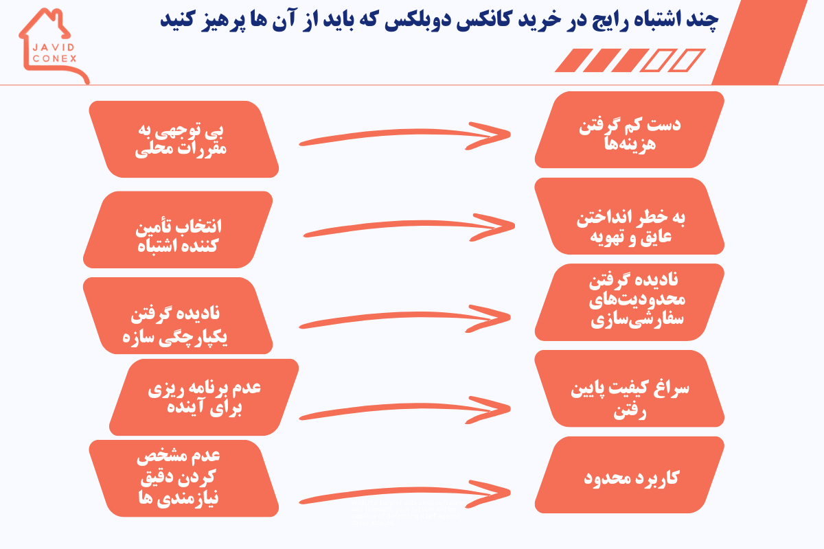 اشتباه رایج در خرید کانکس دوبلکس