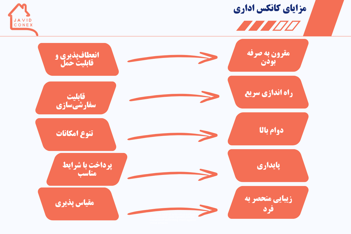 مزایای کانکس اداری 