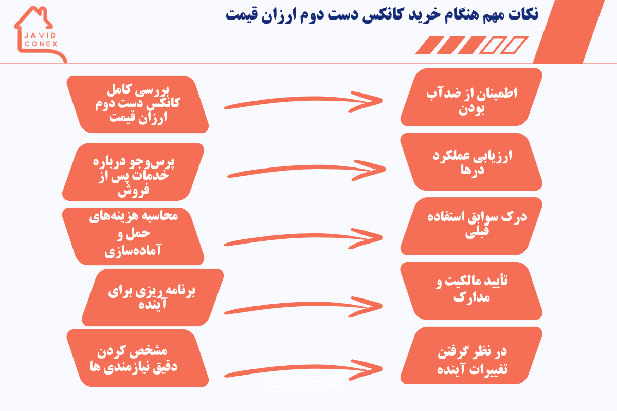 نکات مهم هنگام خرید کانکس دست دوم ارزان قیمت