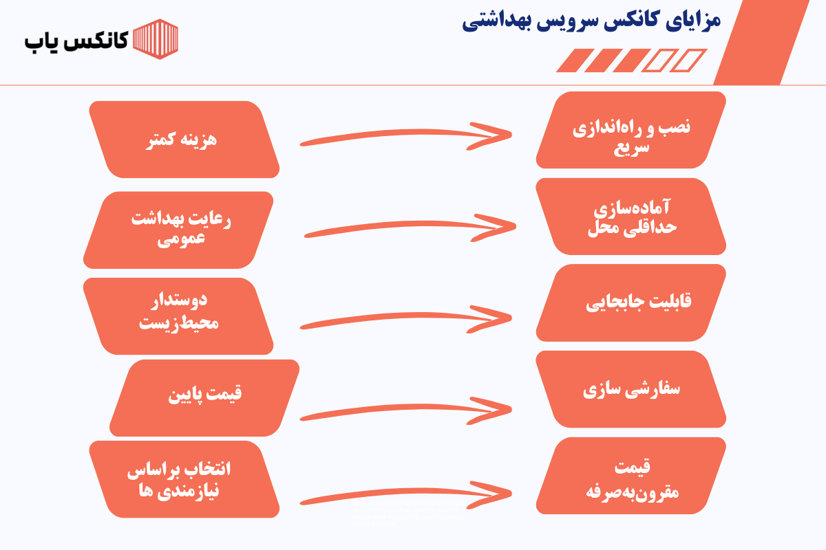 مزایای کانکس سرویس بهداشتی