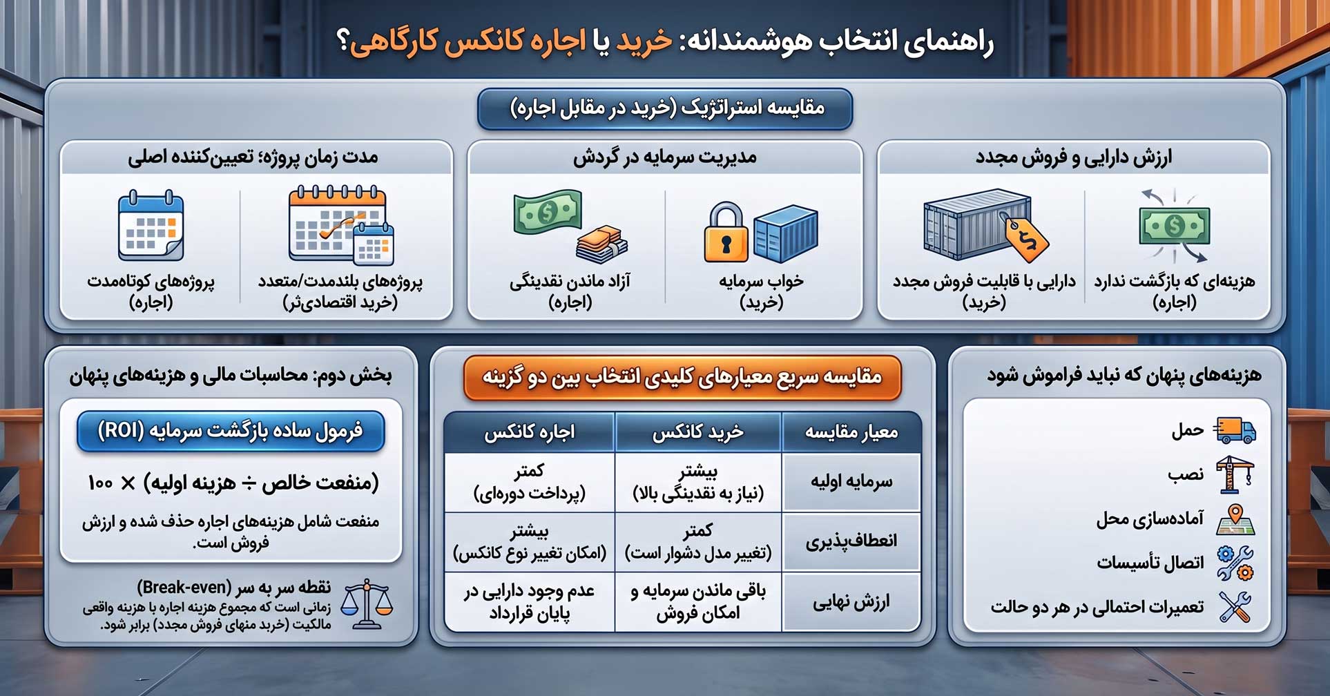 خرید یا اجاره کانکس کارگاهی