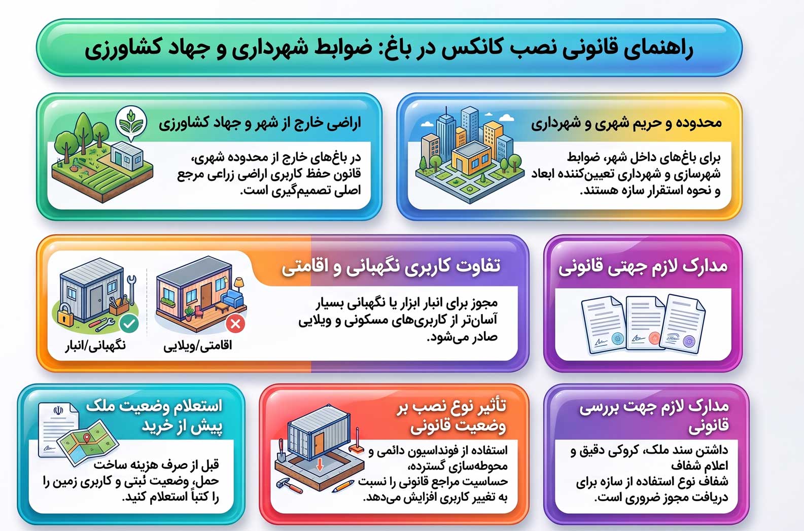 قوانین شهرداری و جهاد کشاورزی برای نصب کانکس در باغ