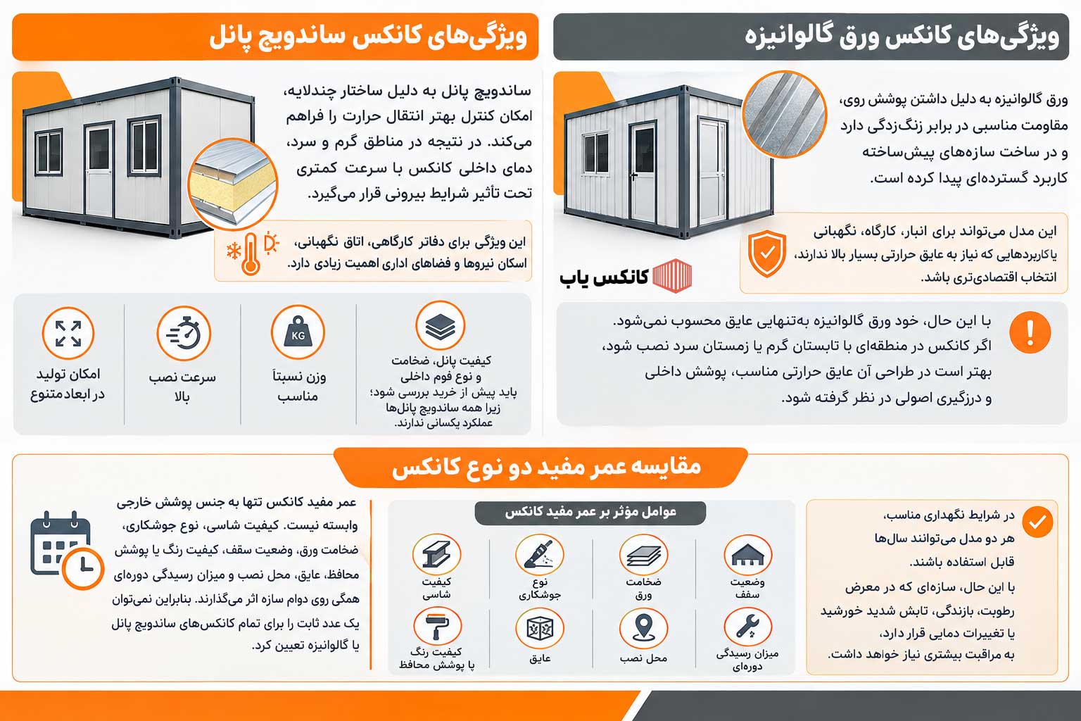 ساختار کانکس ساندویچ پانل و ورق گالوانیزه